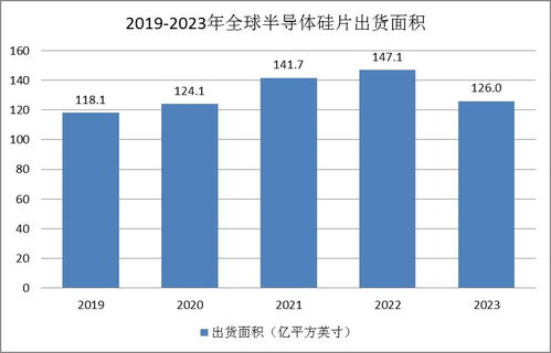 半導體硅片市場現狀 國內廠商積極擴充產能
