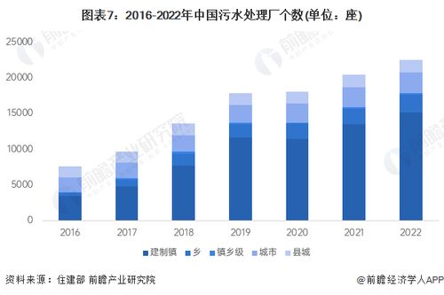 2024年中國污水處理產業全景圖譜 市場現狀、競爭格局與發展趨勢